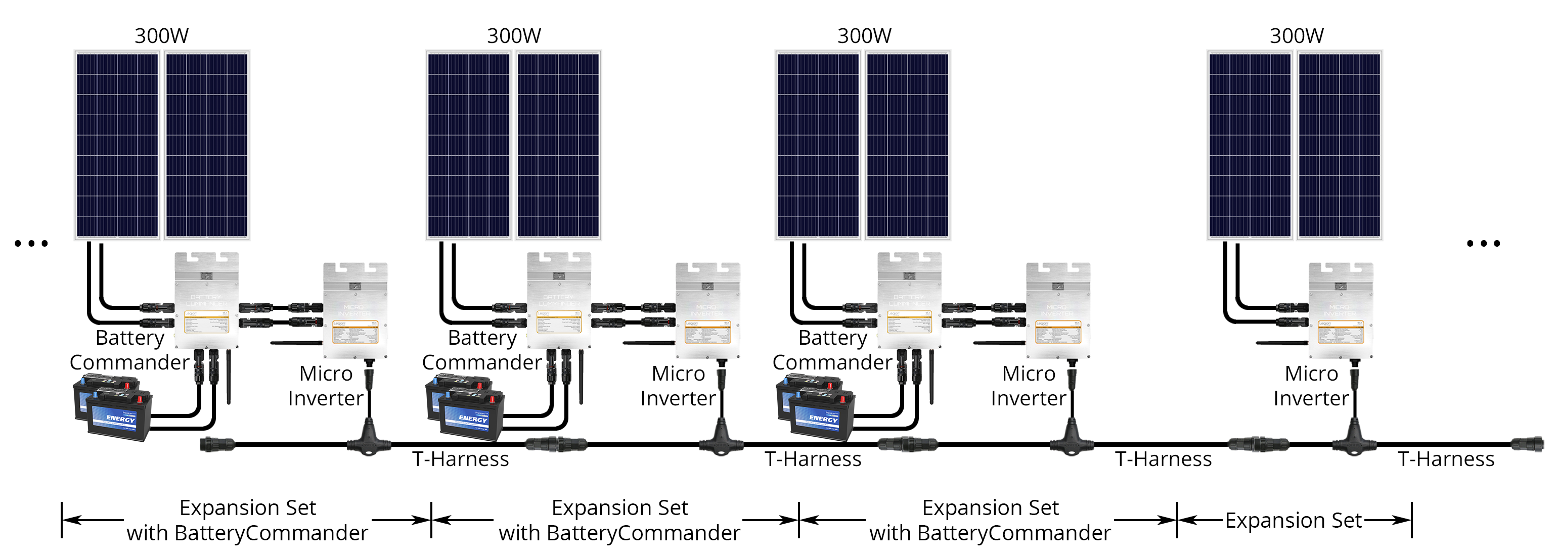 Micro Inverter Solar Panel Wiring Diagram - Wiring Diagram